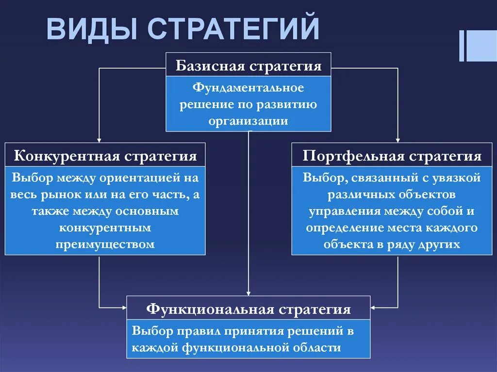 Стратегия является. Виды стратегий. Виды стратегий развития предприятия. Основные типы стратегий. Виды стратегий в менеджменте.