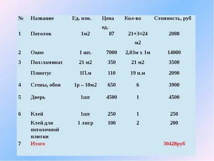 Сколько клея для обоев
