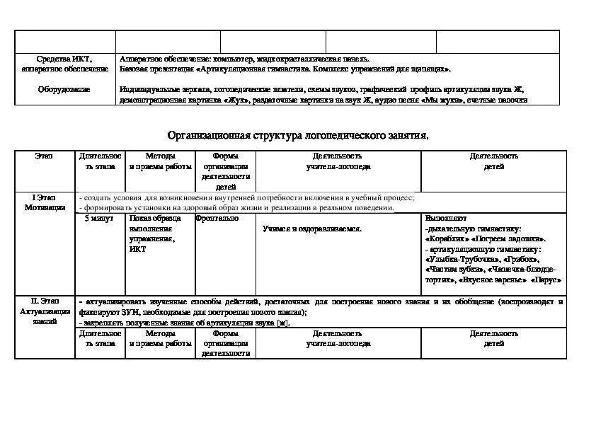 Технологическая карта занятия в детском саду по ФГОС. Технологическая карта занятия логопеда в ДОУ. Пример заполнения технологической карты занятия по ФГОС В ДОУ. Технологическая карта логопедического занятия в ДОУ.