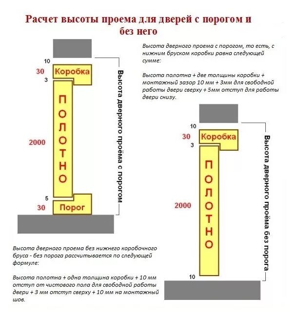 Стандартная высота проема для межкомнатных дверей. Высота межкомнатных дверей с коробкой стандарт без порога. Размеры проёма для межкомнатных дверей без порога. Высота проема для межкомнатной двери без порога. Высота дверного проема межкомнатной с порогом.