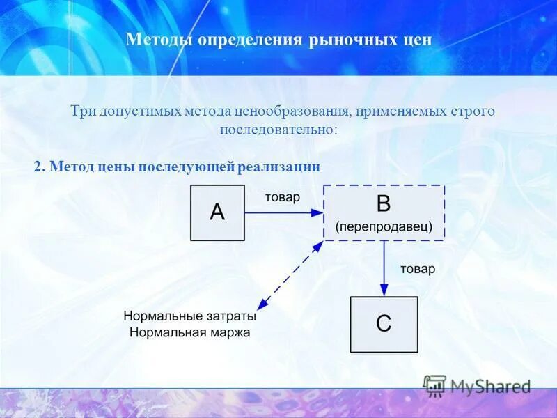 Способы установления рыночных цен. Методики определения рыночной. Методы ценообразования. Коэффициент рыночной специализации. Методы определения отраслевой специализации региона.
