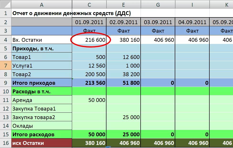 Статьи расходов денежных средств