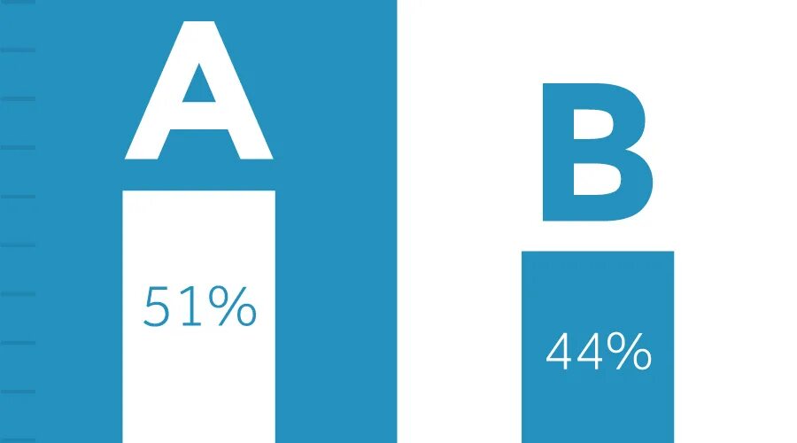 Новые тесты а 1. Ab тестирование. A/B-тестирование. Логотип аб тестирование. Тесты a b c.