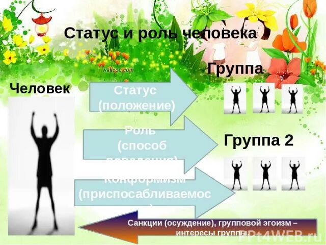 Групповой эгоизм примеры. Групповой эгоизм это в обществознании. Групповой эгоизм картинки. Эффект группового эгоизма. Роли в группе обществознание