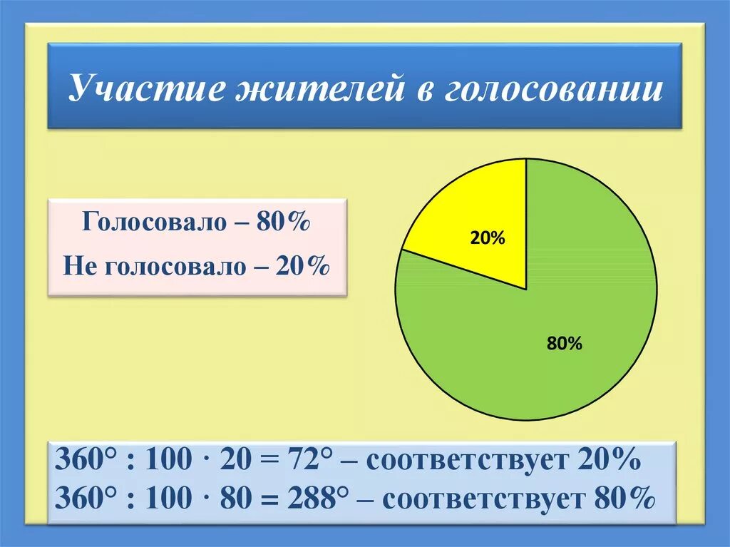 Задания на диаграммы 6 класс. Задачи с диаграммами. Диаграммы 6 класс. Задачи на круговые диаграммы. Как решать круговые диаграммы.