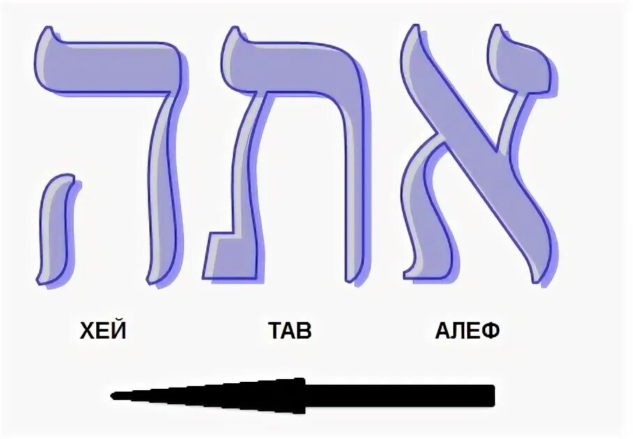 Со тав. Aier. Буква тав еврейского алфавита. Со тав. Тав.