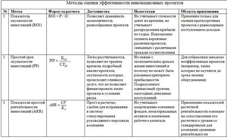 Система показателей оценки проектов