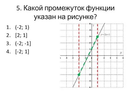 Графики 7 50