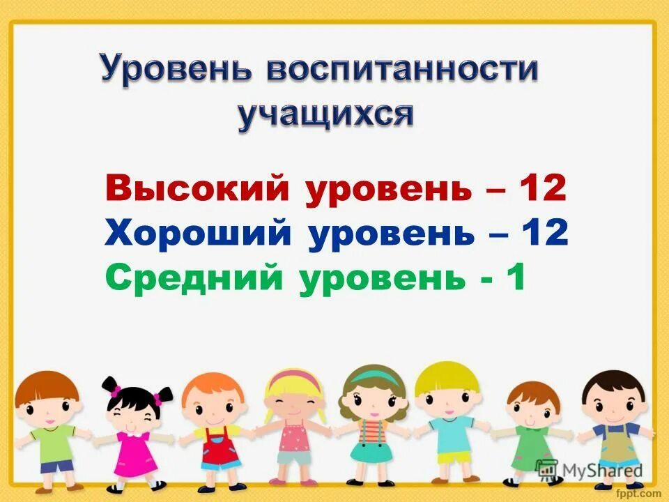 1 июня учиться. Уровень воспитанности учащихся. Клас час 3 класс о воспитанности. Поговорим о воспитанности. Второй клас уровень детей.