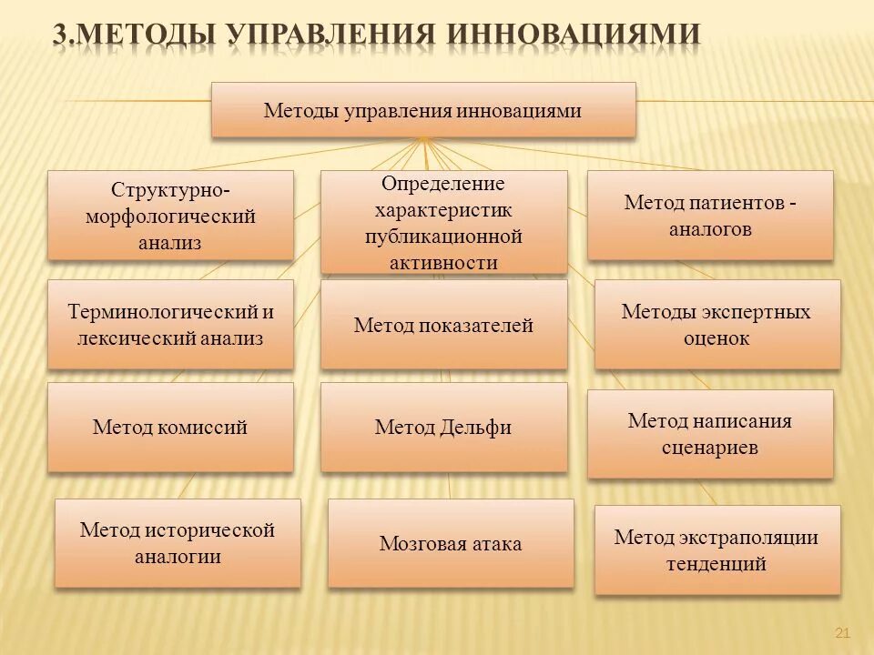 Управление инновационной деятельностью предприятия. Инновационные новшества управления. Инновации как объект управления. Инновационная деятельность в экономике. Приемы управления инновацией.