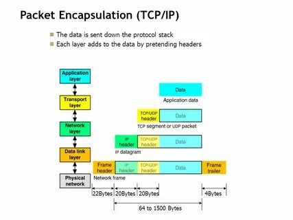 Размер пакета tcp