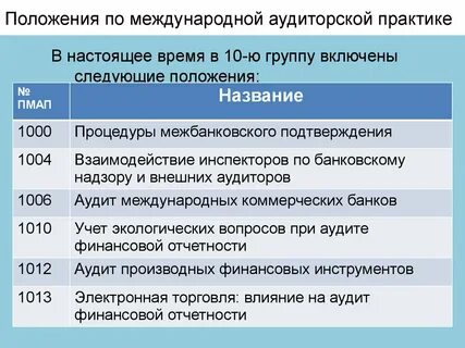 Организация международного аудита