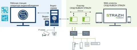 Web турникет 3v rubezh strazh