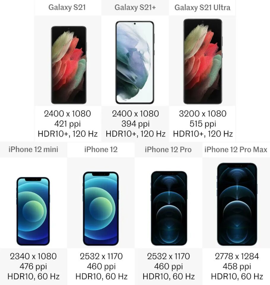 S8 max v. Samsung galaxy pro max s21 ultra. габариты смартфонов samsung galaxy s21. samsung s21 mini. samsung galaxy s22 размеры.