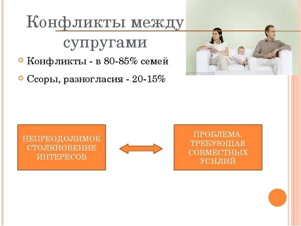 Причины конфликтов в семье. Семейные конфликты и способы их разрешения. Конфликты в семье и их причины. Причины супружеских конфликтов. Конфликты в межличностных отношениях.