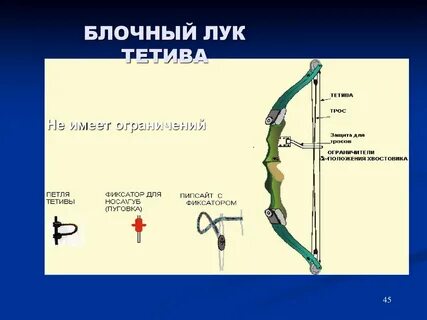 Команда на лук сила 1000