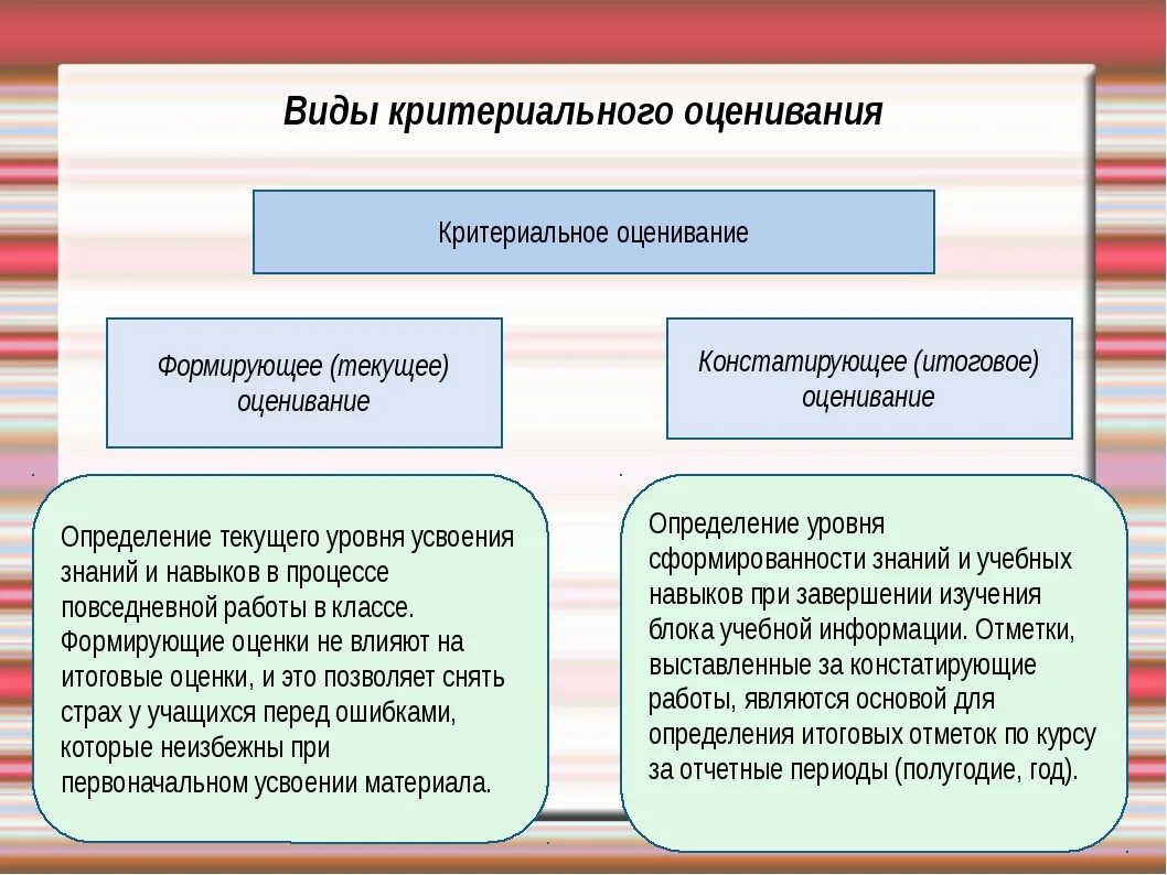 Какое определение отражает понятие формирующее оценивание. Задачи критериального оценивания. Структура критериального оценивания. Критериальное оценивание в школе. Критериальное оценивание схема.