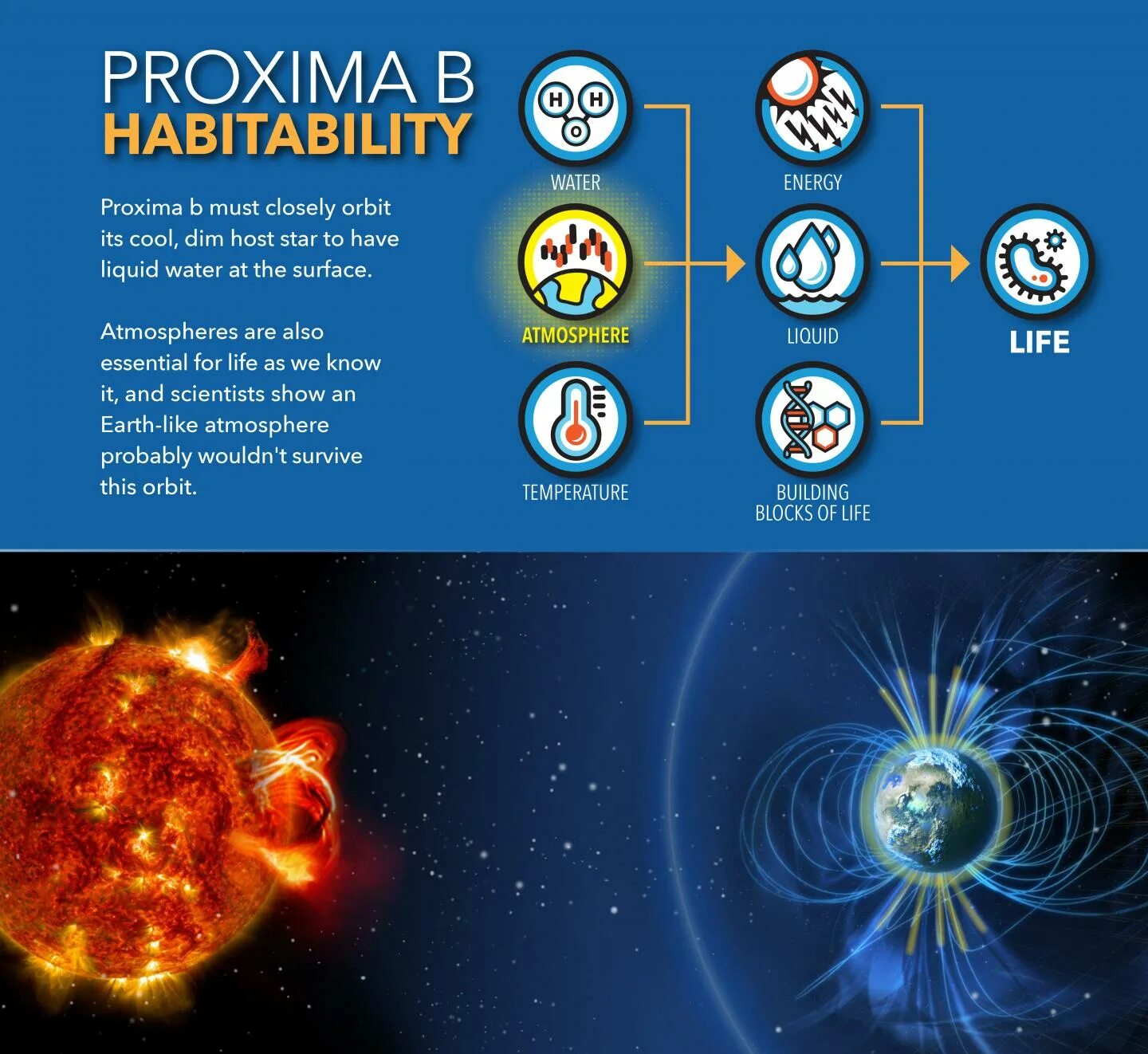 Экзопланеты Проксима. Proxima b Планета. Проксима Центавра b. Планета Проксима Центавра b. Проксима в деме