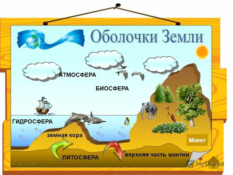 Литосфера гидросфера атмосфера Биосфера. Оболочки земли. Географическая оболочка. Биосфера географическая оболочка. Географическая оболочка земли 6 класс география