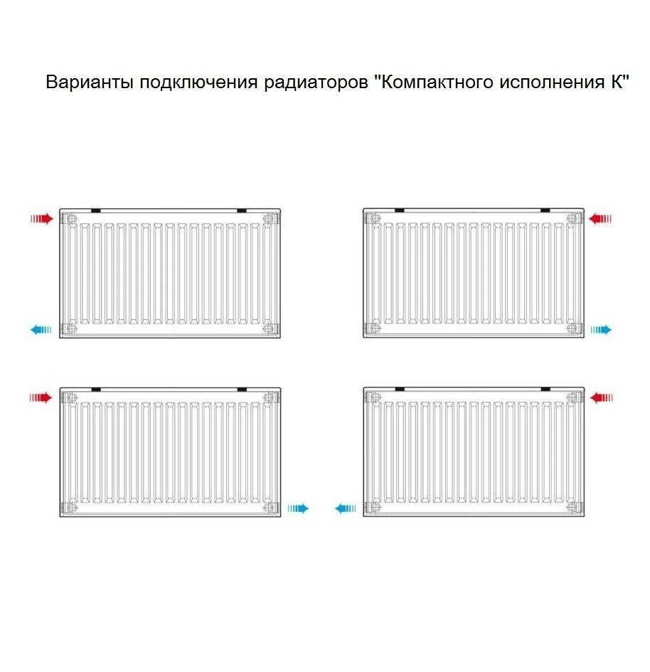 Плюсы минусы радиаторов отопления. Стальные панельные радиаторы отопления схема подключения. Радиаторы отопления Будерус схема подключения. Схема подключения радиатора Будерус. Схема подключения панельных радиаторов.