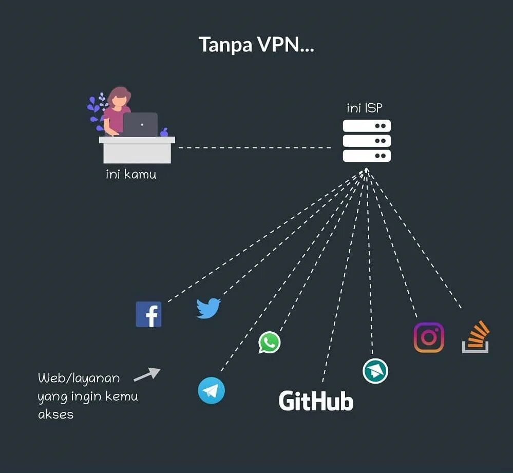 Сеть SSL. Типы впн. Впн дизайн. Теория впн. Vpn indir