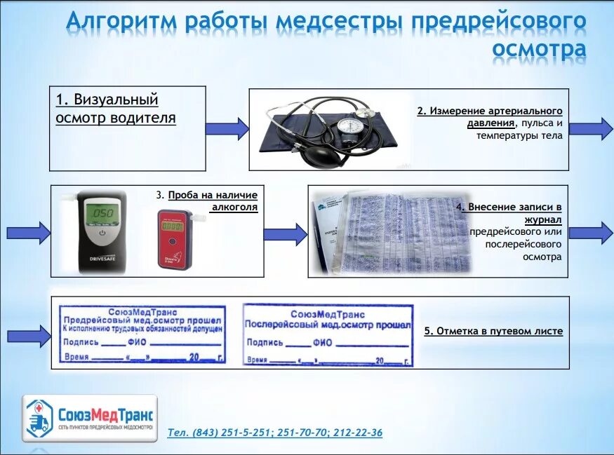 Изм рение. Порядок проведения предрейсового медицинского осмотра. Документация для проведения предрейсовых осмотров. Порядок проведения предрейсовых осмотров водителей. Порядок прохождения предрейсового медицинского осмотра водителей.