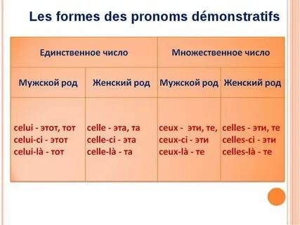 Des pronoms