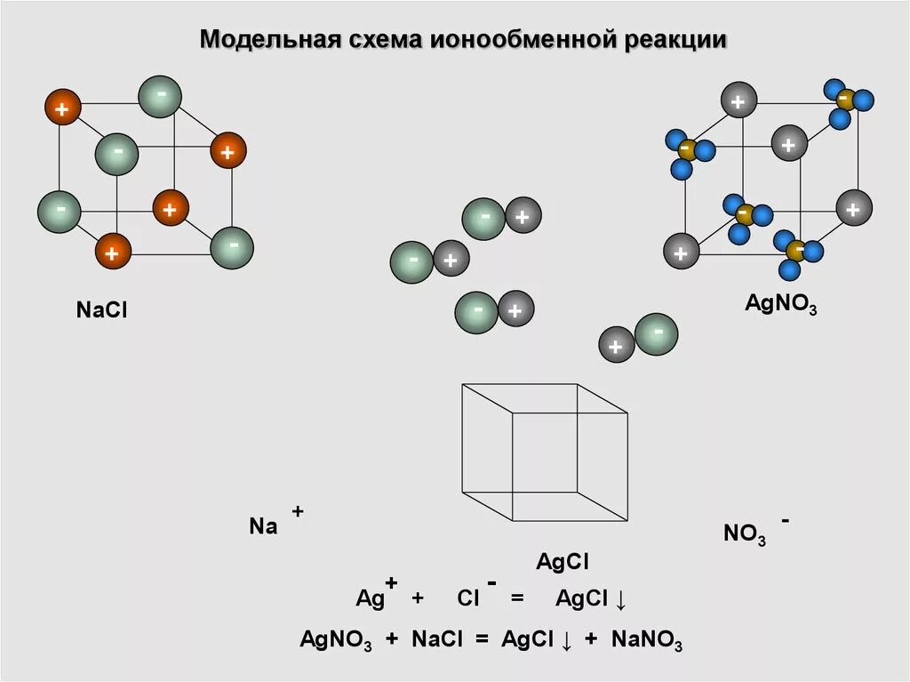 Простые вещества nacl. NACL химическая связь схема. Схема образования NACL. Схема реакции NACL. Схема кристалла NACL.