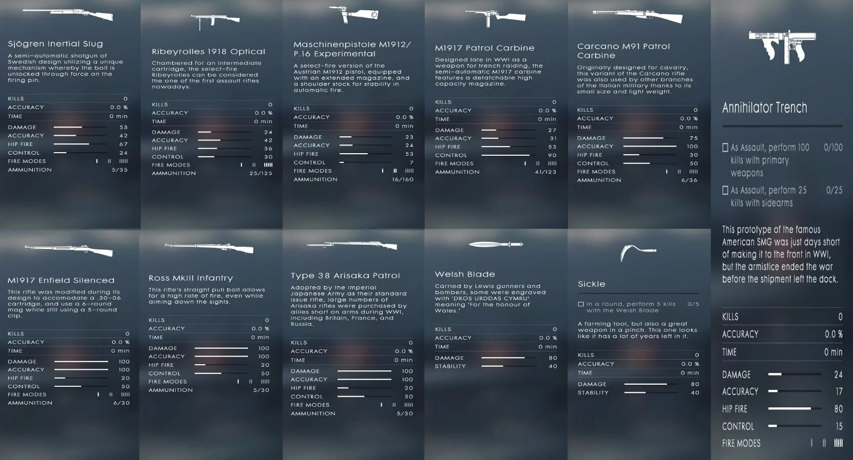 Аннигилятор бателфилд 1. Select Fire чит. Bf1 оружие ближнего боя. Battlefield 1 Melee Weapons. Меню оружия открыть