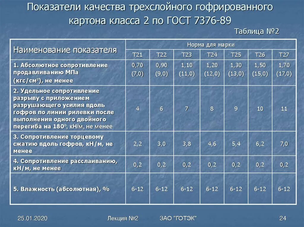 Сопротивление торцевому сжатию. Сопротивление торцевому сжатию вдоль гофров. Торцевое сжатие гофрокартона ГОСТ. Абсолютное сопротивление продавливанию картона. Коэффициент т м3