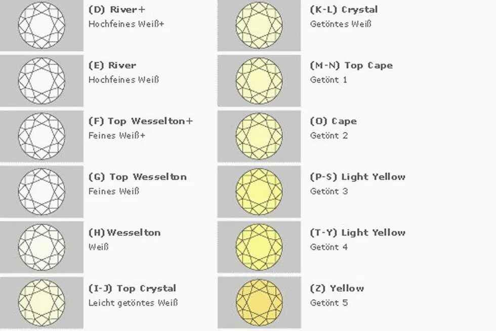 Crystal перевод на русский. Бриллианты Top Wesselton. Диамант 1373. Топ Кейп Алмаз.