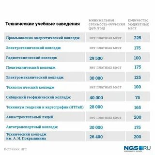 Нижний новгород поступление после 11 класса