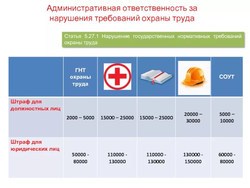 С нарушением нормативных требований