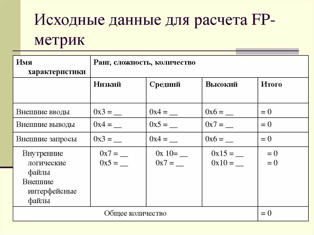 Исходные данные для расчета. Таблица исходные данные для расчета. Исходные данные для выполнения расчетов. Расчет метрик таблица.