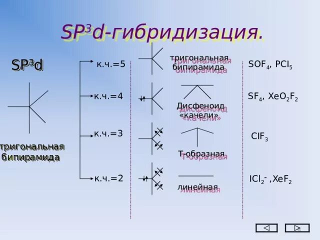 D гибридизация. Sp3d3 гибридизация. Sp3d5 гибридизация. Sp3d3 гибридизация форма молекулы. Sp3d гибридизация форма молекулы.