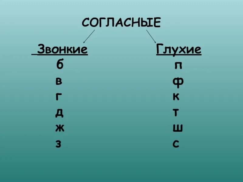 Найти глухие и звонкие. Звонкие и глухие согласные. Звонкие согласные. Звонкие и глухие согласные таблица. Парные согласные звонкие и глухие таблица.