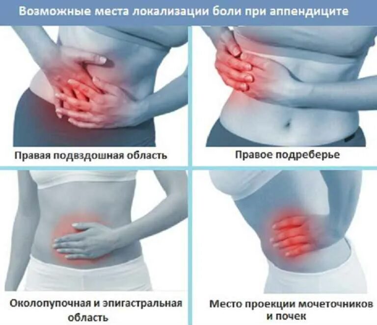 Как болит яичник справа симптомы у женщин