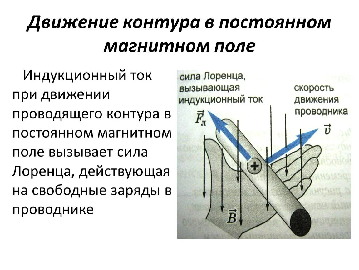 Движение проводника в постоянном магнитном поле. Движение тока в магнитном поле. Движение контура в магнитном поле. Контур движется в постоянном магнитном поле. Направление движения проводника зависит