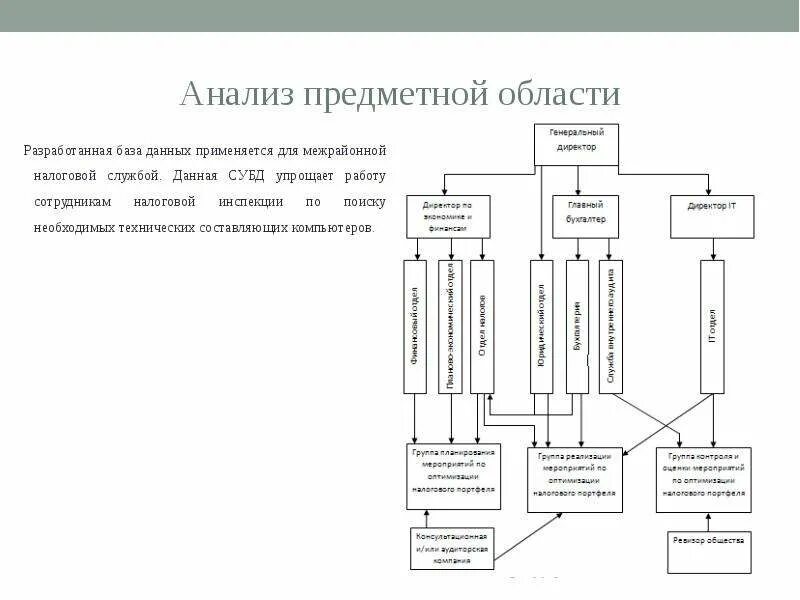 Анализ предметной области БД. Выполнить анализ предметной области исследуемой организации. Анализ предметной области схема. Проанализировать предметную область.