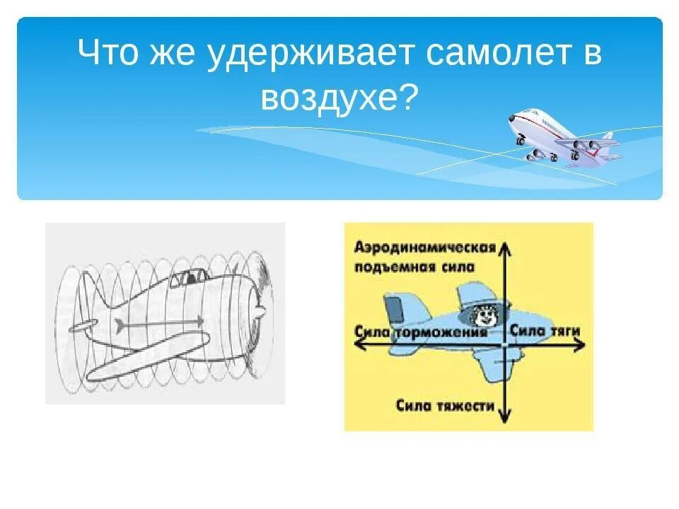 Почему самолет летит быстрее. Почему летают самолеты исследовательская работа. что удерживает самолет в воздухе. актуальность темы почему летают самолеты. за счет чего летает самолет.