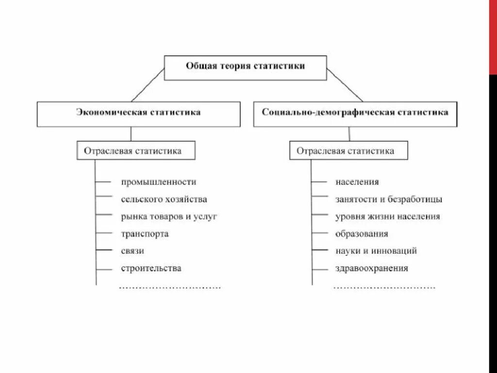 Статистика как наука метод статистики. Понятие социально-экономической статистики.. методология социально-экономической статистики. общая теория статистики. задачи социально-экономической статистики.
