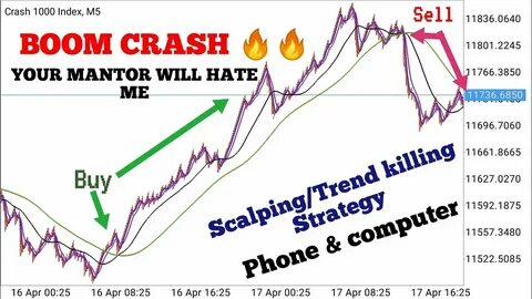 Crash index