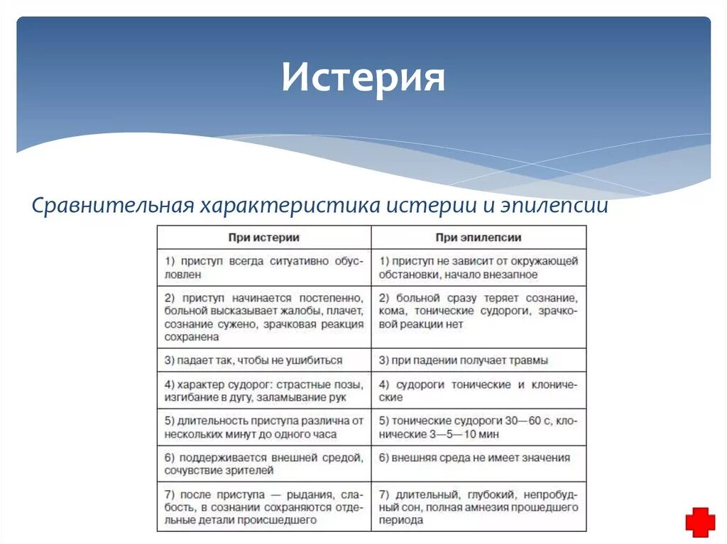 Истерия это в психологии. Основные признаки истерики. Признаки массовой истерии. Истерия что это