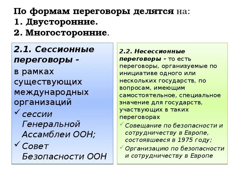 Сессионные многосторонние переговоры. Бланк переговоров. Формы переговоров. Какие формы переговоров