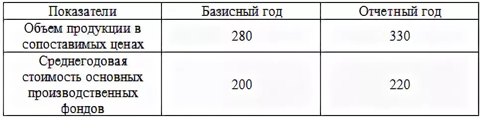 анализ выполнения плана производства. показатели производительности труда формулы. изменение издержек производства. в отчетном году объем выпуска. абсолютное значение 1 прироста.