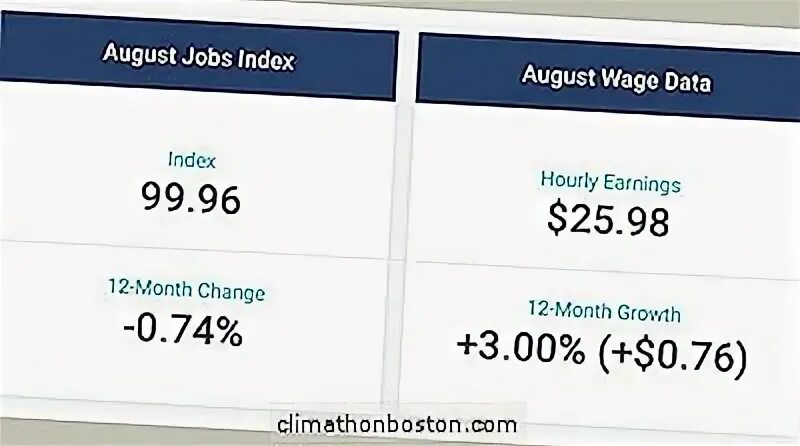Job index