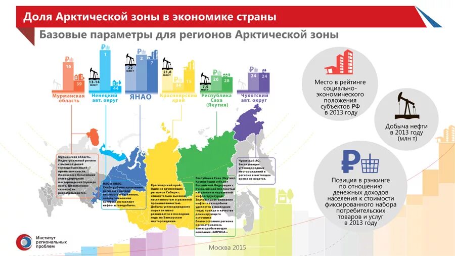 Проблемы россии 2015