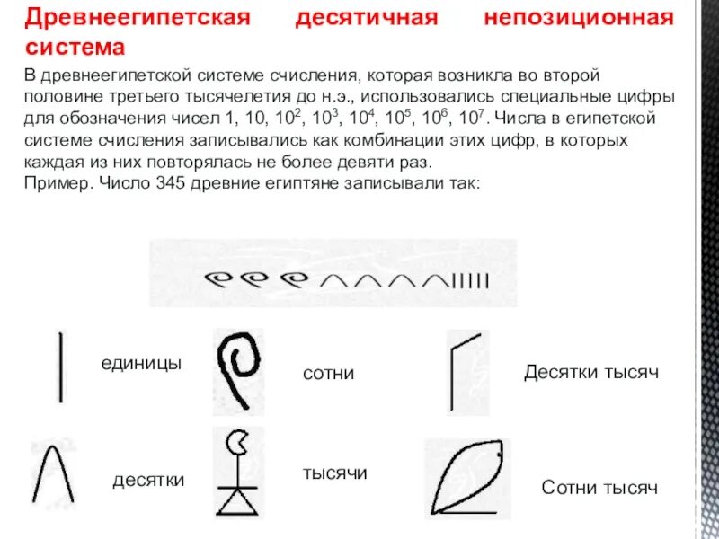 Какая система счисления в древнем египте. Система счисления древнего египта. древнеегипетская десятичная непозиционная система.