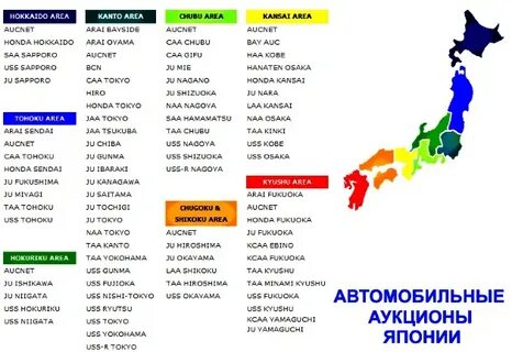 Рейтинг аукционов