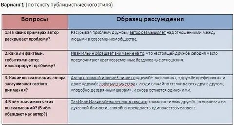 Как писать комментарий егэ